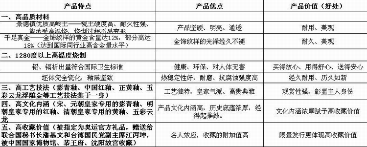 达人三釉五彩云龙浮雕金八件套酒具